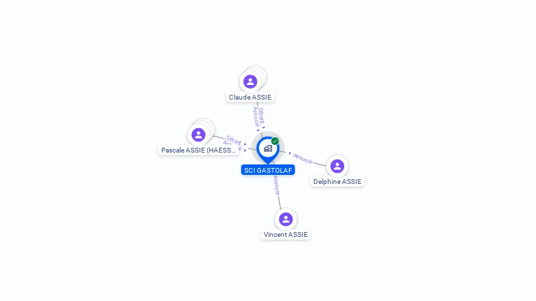 Cartographie gratuite de SCI GASTOLAF