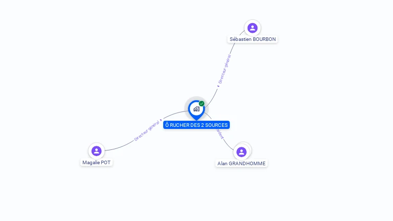 Cartographie gratuite d'O RUCHER DES 2 SOURCES