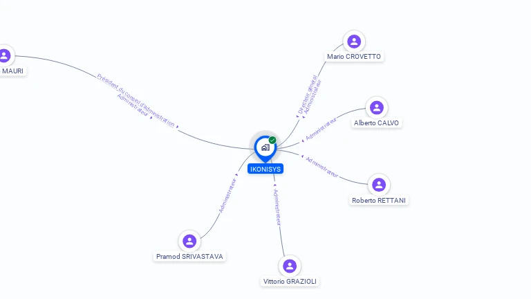 Cartographie gratuite d'IKONISYS
