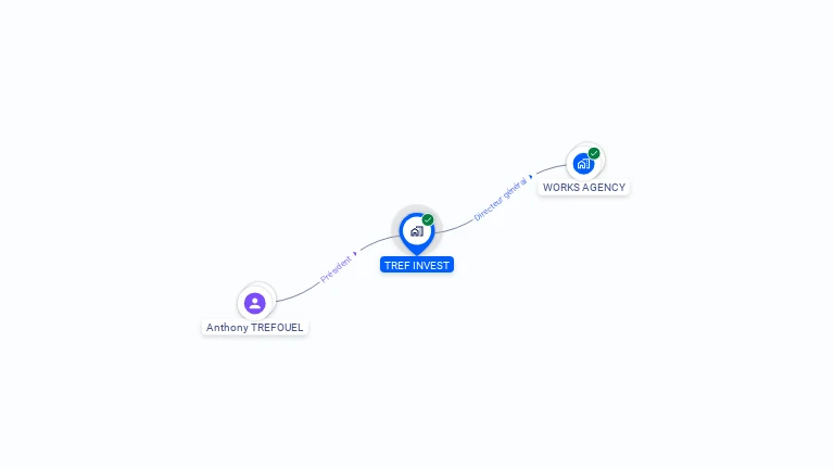 Cartographie gratuite de TREF INVEST