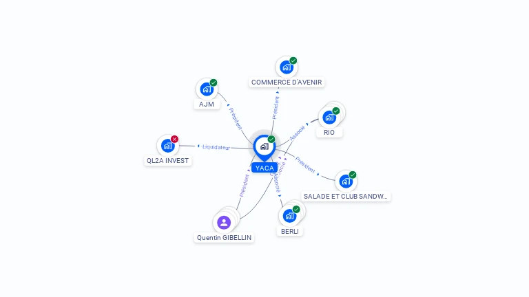 Cartographie gratuite d'YACA