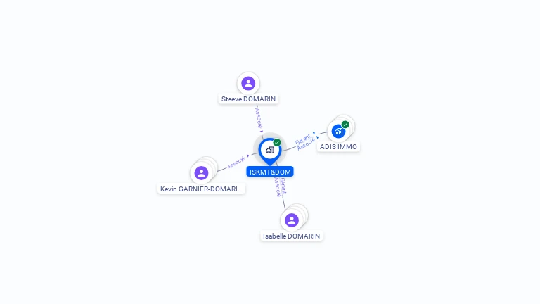 Cartographie gratuite d'ISKMT&DOM