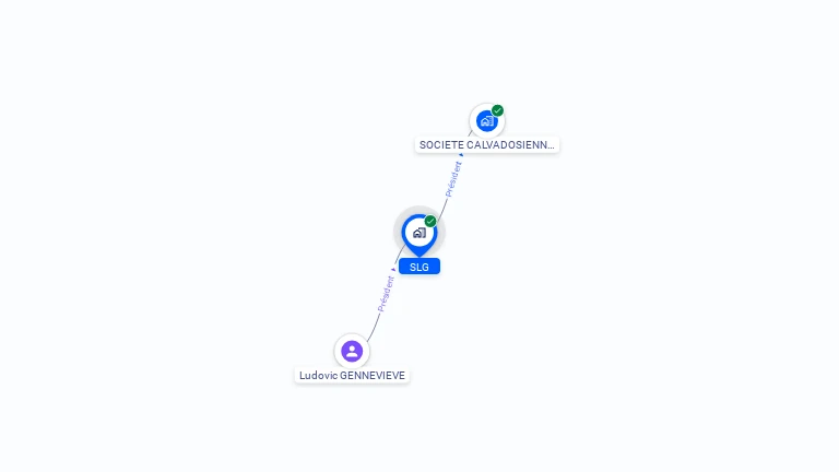 Cartographie gratuite de SLG