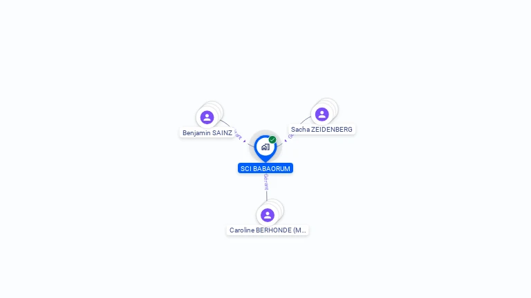 Cartographie gratuite de SCI BABAORUM
