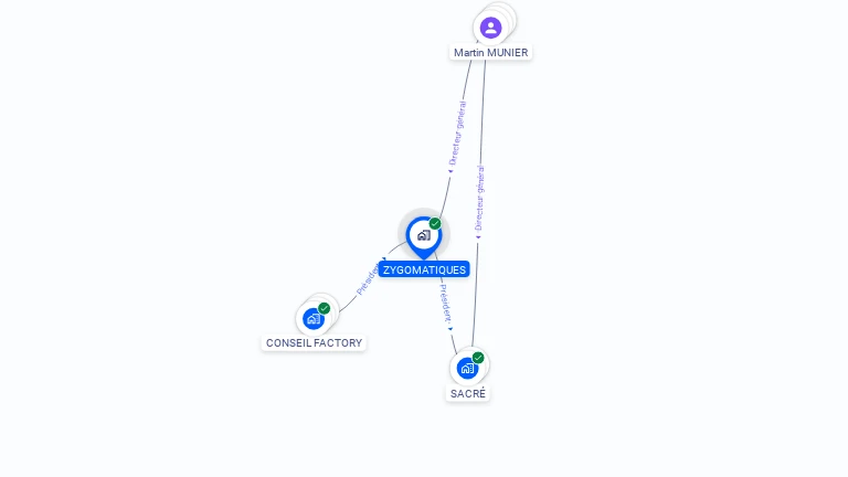 Cartographie gratuite de ZYGOMATIQUES