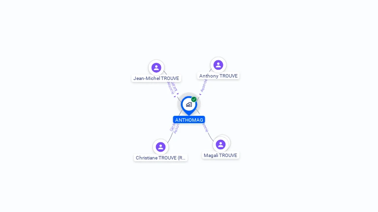 Cartographie gratuite d'ANTHOMAG