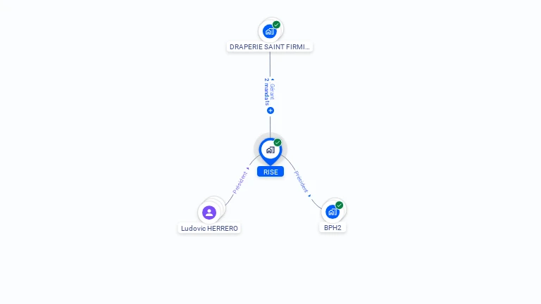 Cartographie gratuite de RISE