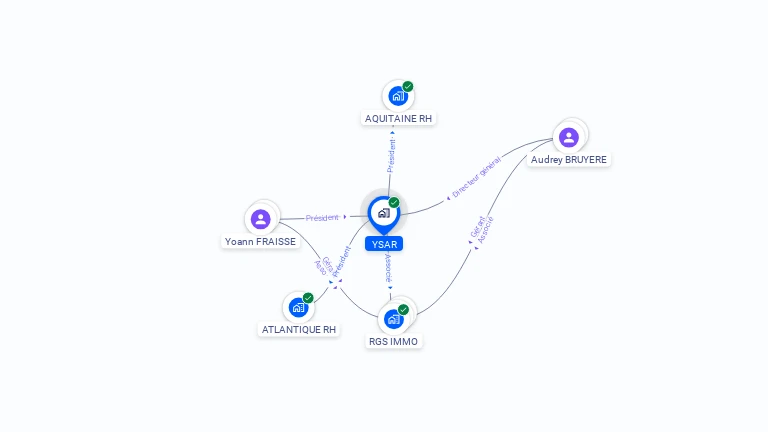 Cartographie gratuite d'YSAR