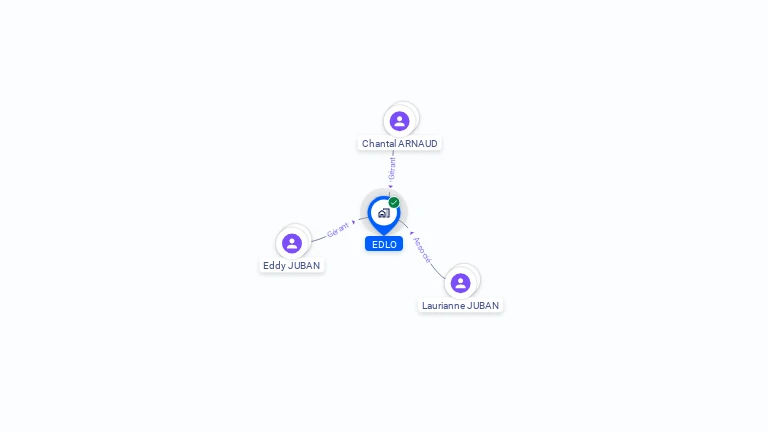 Cartographie gratuite d'EDLO