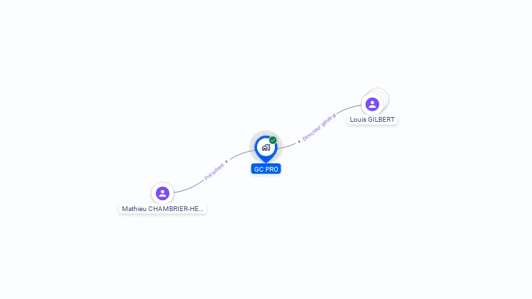 Cartographie gratuite de GC PRO