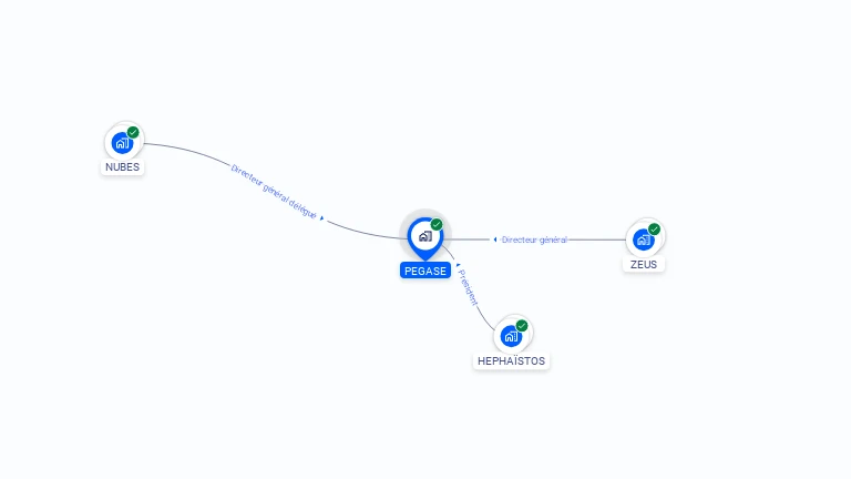 Cartographie gratuite de PEGASE