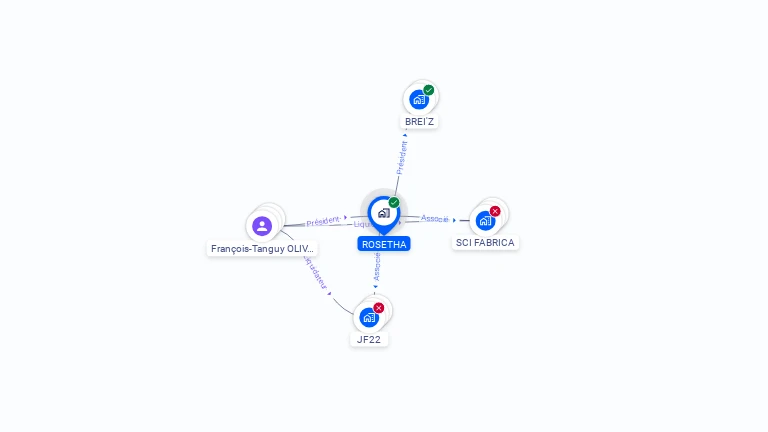 Cartographie gratuite de ROSETHA