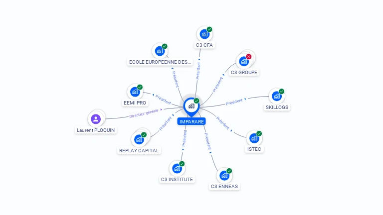 Cartographie gratuite d'IMPARARE