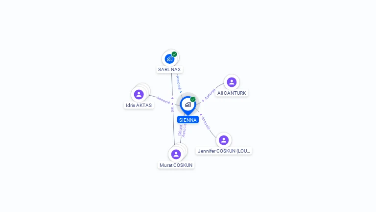 Cartographie gratuite de SIENNA