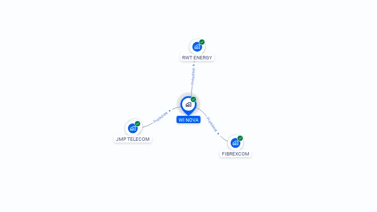 Cartographie gratuite de WI NOVA