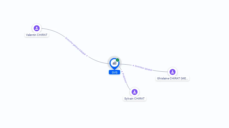 Cartographie gratuite de GVS