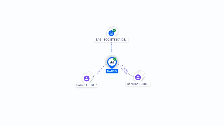 Cartographie gratuite de NARCO