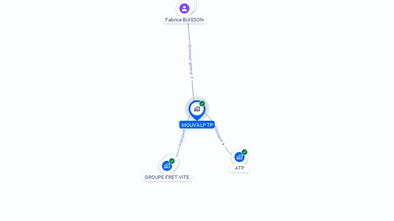 Cartographie gratuite de MOUV'ALP TP