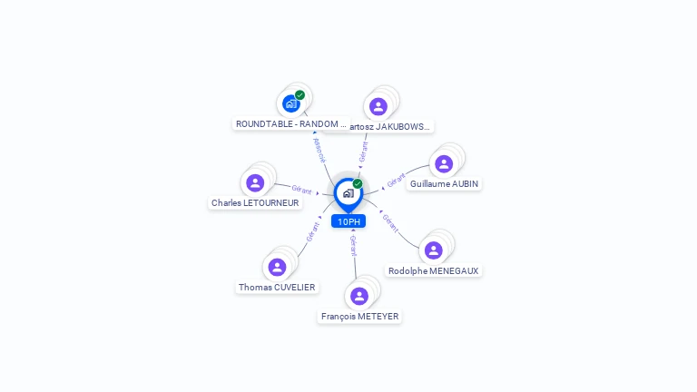 Cartographie gratuite de 10PH