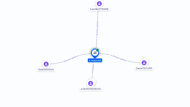 Cartographie gratuite de 4 HUMANS