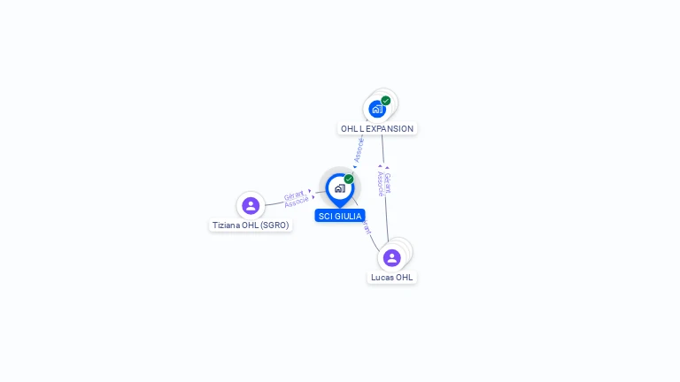 Cartographie gratuite de SCI GIULIA