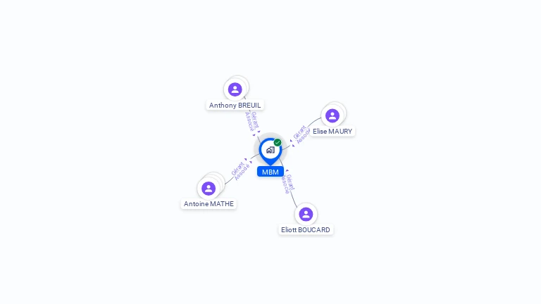 Cartographie gratuite de MBM