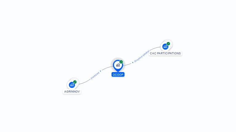 Cartographie gratuite d'OCOOP