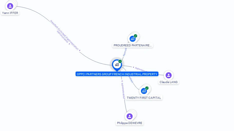 Cartographie gratuite d'OPPCI PARTNERS GROUP FRENCH INDUSTRIAL PROPERTY
