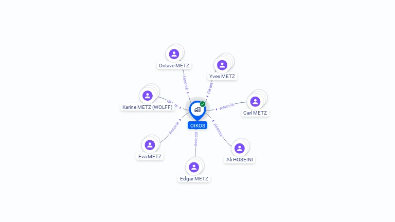 Cartographie gratuite d'OIKOS