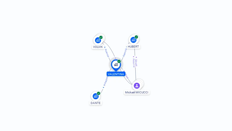 Cartographie gratuite de VALENTINA