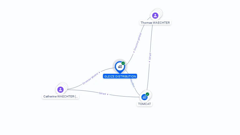 Cartographie gratuite de GLEIZE DISTRIBUTION