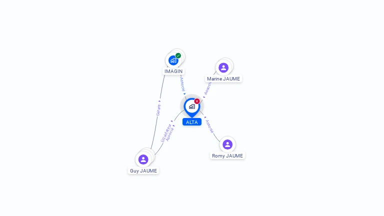 Cartographie gratuite d'ALTA