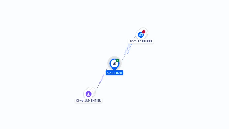 Cartographie gratuite de MAD-LOAD