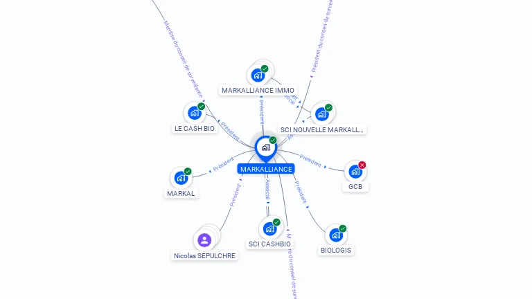 Cartographie gratuite de MARKALLIANCE