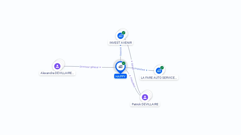 Cartographie gratuite de HAPPY