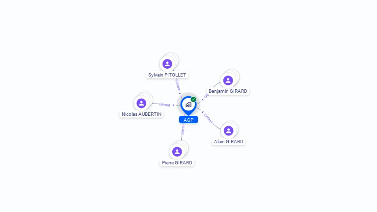 Cartographie gratuite d'AGP