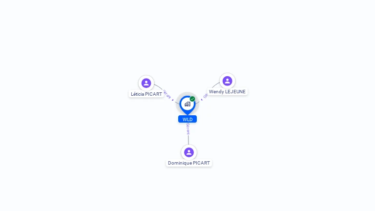 Cartographie gratuite de WLD