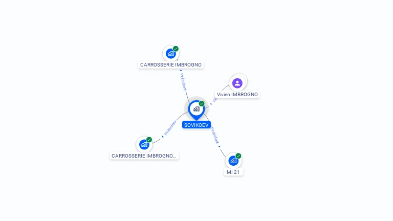 Cartographie gratuite de SOVIKOEV