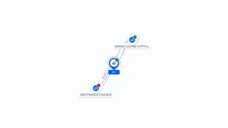 Cartographie gratuite de P1