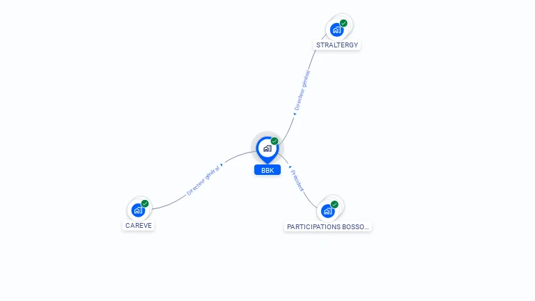 Cartographie gratuite de BBK