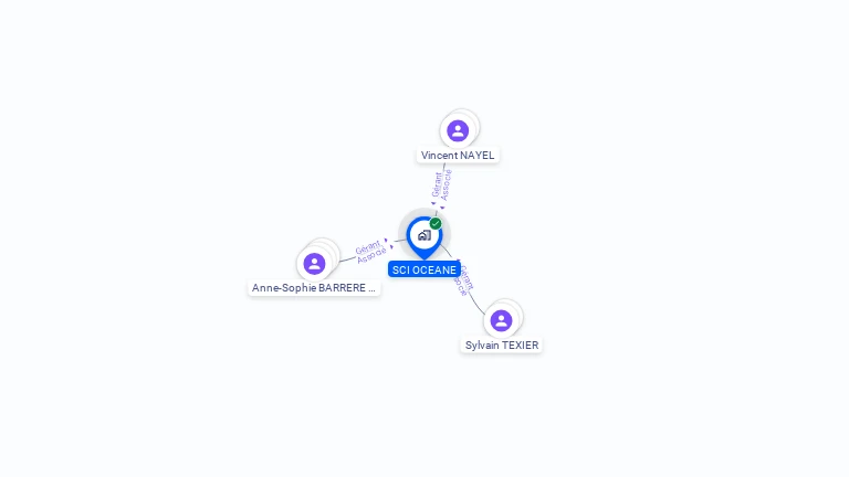 Cartographie gratuite de SCI OCEANE