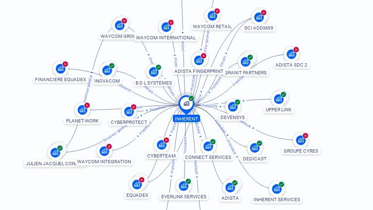 Cartographie gratuite d'INHERENT