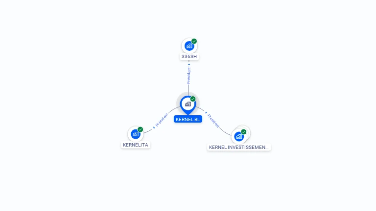 Cartographie gratuite de KERNEL BL