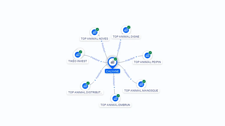 Cartographie gratuite de CALYANE