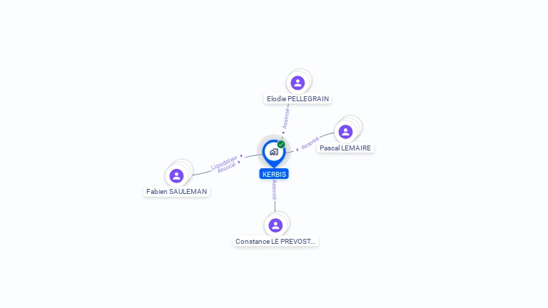 Cartographie gratuite de KERBIS