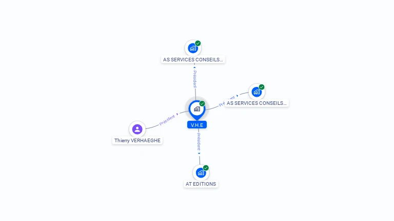 Cartographie gratuite de V.H.E