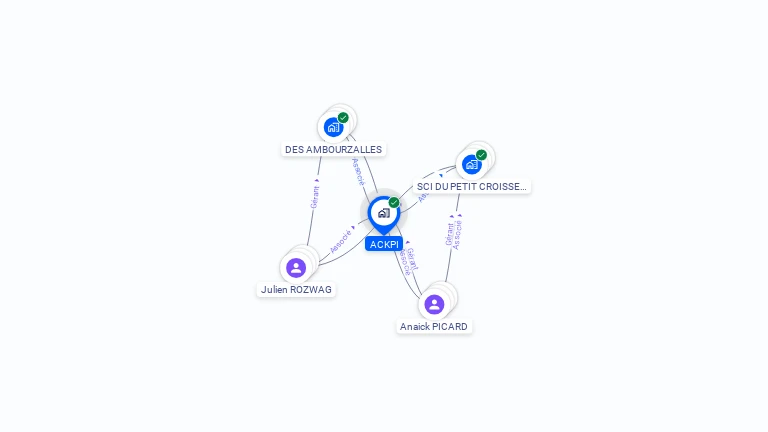 Cartographie gratuite d'ACKPI
