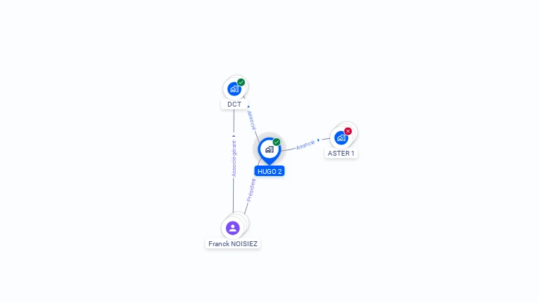 Cartographie gratuite de HUGO 2
