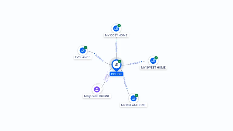 Cartographie gratuite de COLIBRI