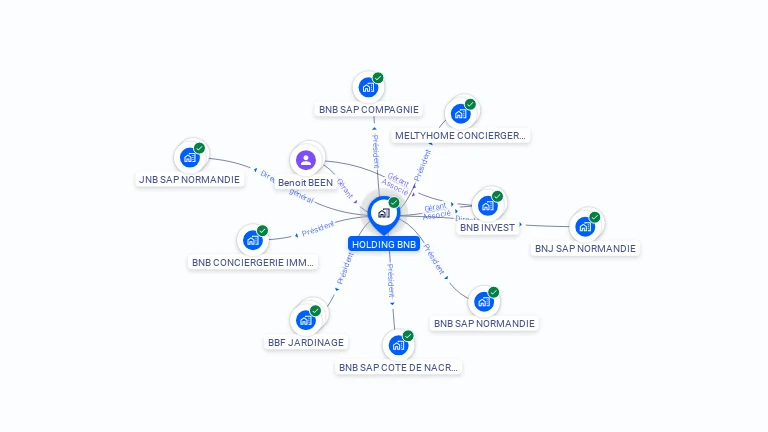 Cartographie gratuite de HOLDING BNB